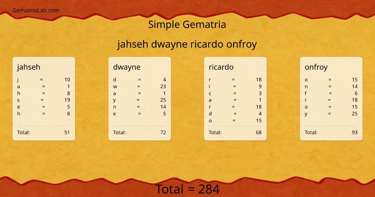 jahseh dwayne ricardo onfroy in simple Gematria